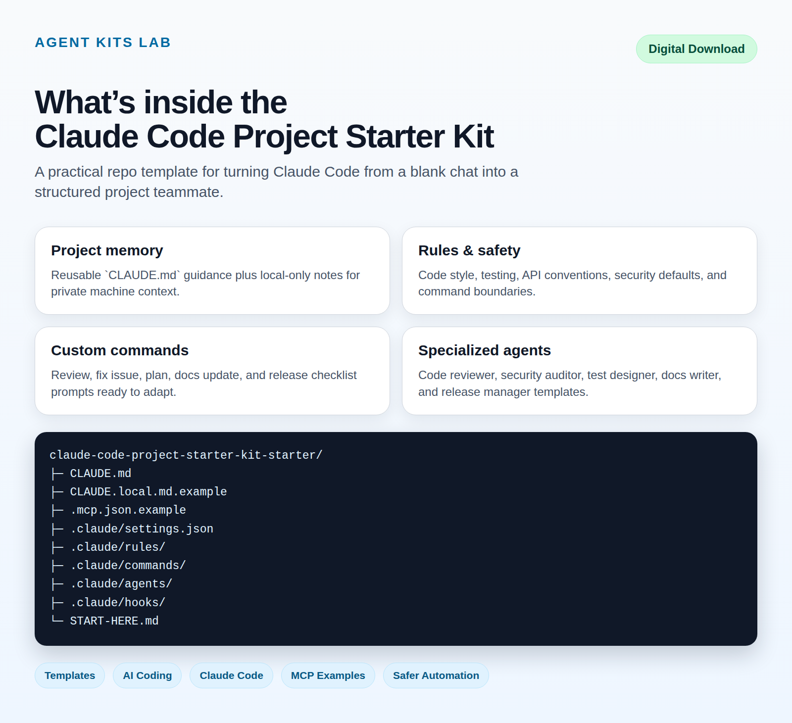 Preview of Claude Code Project Starter Kit contents